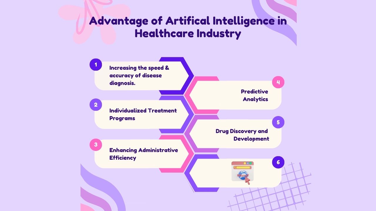 How Artificial Intelligence is Revolutionizing Healthcare